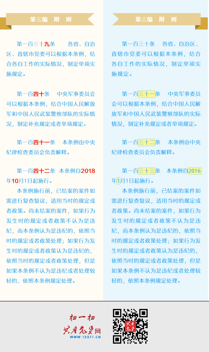2018.9ãä¸­å½å±äº§åçºªå¾å¤åæ¡ä¾ãä¿®è®¢ååå¯¹ç§è¡¨_wpså¾ç.jpg