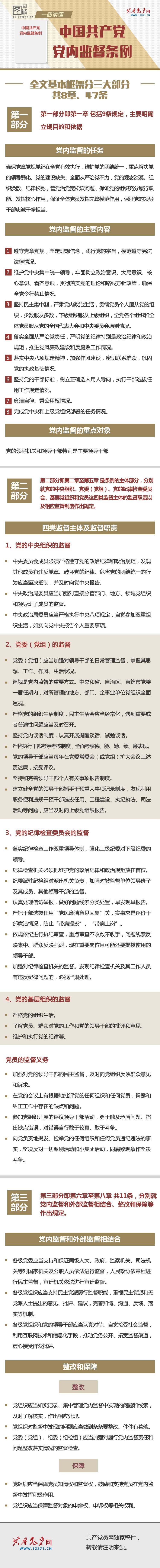 2018.9《中国共产党党内监督条例》图解_wps图片.jpg